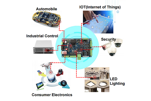 Hvad er funktionen af ​​PCB?