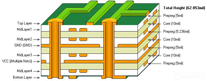 Hvad er forskellen mellem 2-lags og 4-lags PCB